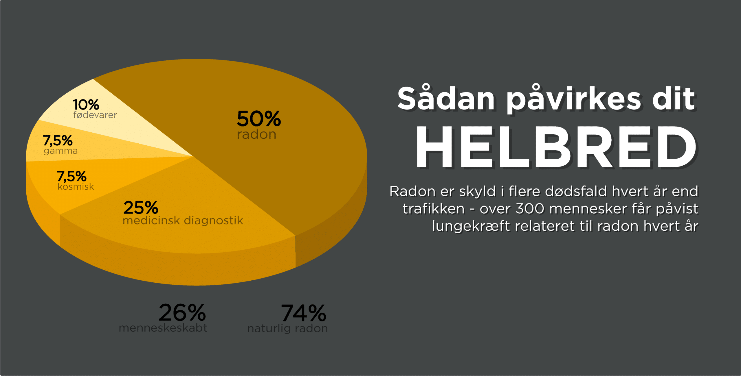 Radon-Stop_Sådan påvirkes dit helbred-01